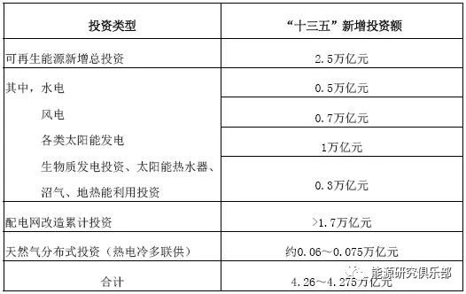 綜合能源服務(wù)的市場(chǎng)潛力分析