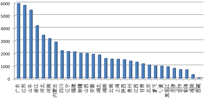 綜合能源服務(wù)的市場(chǎng)潛力分析