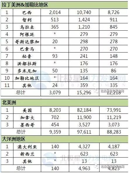 2016年全球43個國家風電發(fā)展哪家強？