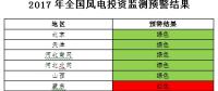 能源局發布風電投資監測預警：2017年6省區風電投資亮“紅燈”、云南浙江無新建設指標（附通知）