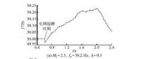 低壓微電網(wǎng)中并網(wǎng)逆變器主動移頻式孤島檢測技術(shù)（六）