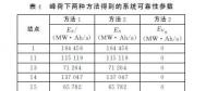 計及無功功率的電網(wǎng)可靠性評估（七）