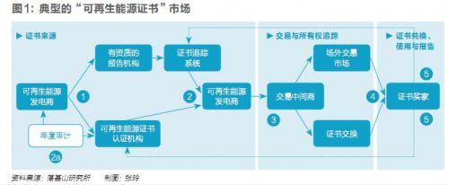 五年內(nèi)顛覆性應(yīng)用可期，區(qū)塊鏈技術(shù)將變革全球電力行業(yè)