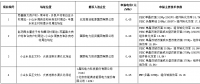 海興光伏發電應用領跑者基地推薦投資企業評優結果公示