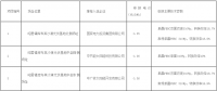 達拉特光伏領(lǐng)跑者基地評優(yōu)結(jié)果出爐！