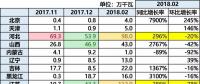 10.87GW！光伏裝機哪省強？（內含各省份詳細裝機數據分析）