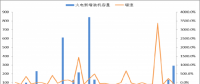 2018年中國火電發(fā)電量及裝機容量預(yù)測【圖】