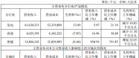 業績丨華電國際2017年凈利4.3億元 下滑87.14%