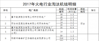 河北?。?017年淘汰煤電機組68.4萬千瓦