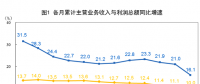 搶先看！五大發(fā)電等1-2月利潤統(tǒng)計分析（附解讀）：電力、熱力生產(chǎn)和供應業(yè)利潤同比增長35.2%