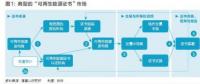 五年內顛覆性應用可期，區塊鏈技術將變革全球電力行業