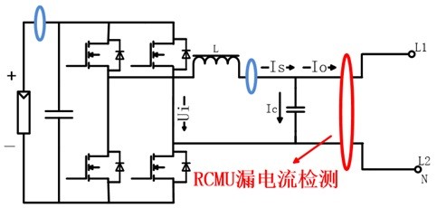 RCMU在光伏逆變器中的研究說明