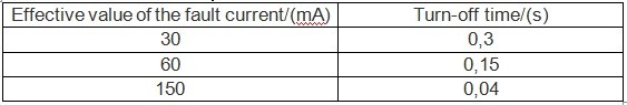 RCMU在光伏逆變器中的研究說明