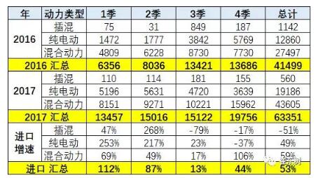 預防美中貿(mào)易戰(zhàn)不確定風險 新能源汽車要如何有效應對？