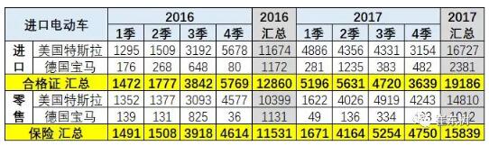 預防美中貿(mào)易戰(zhàn)不確定風險 新能源汽車要如何有效應對？