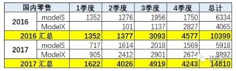 預防美中貿(mào)易戰(zhàn)不確定風險 新能源汽車要如何有效應對？