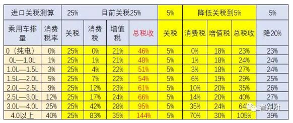 預防美中貿易戰不確定風險 新能源汽車要如何有效應對？