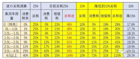 預防美中貿易戰不確定風險 新能源汽車要如何有效應對？