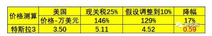 預防美中貿易戰不確定風險 新能源汽車要如何有效應對？