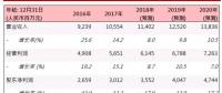 華能新能源(00958.HK)：風(fēng)電利用小時(shí)上升，業(yè)務(wù)穩(wěn)步發(fā)展