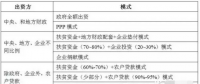 【科普】光伏扶貧主要扶持的是哪些項(xiàng)目？