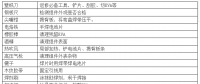 【解析】光伏組件出故障需返修怎么辦？ 