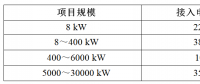 【講堂】安裝分布式光伏電網(wǎng)的文件、技術要求概要