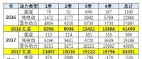 預防美中貿(mào)易戰(zhàn)不確定風險 新能源汽車要如何有效應對？