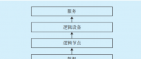 微網通信建模