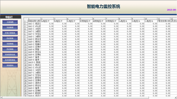 廣東鴻圖（武漢）壓鑄有限公司電力監控系統方案12