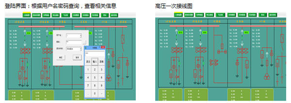 QTouch繼電保護(hù)監(jiān)控后臺系統(tǒng)功能1