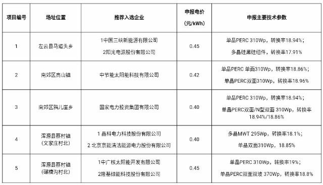 三大領(lǐng)跑者基地被叫停 背后原因令人深思