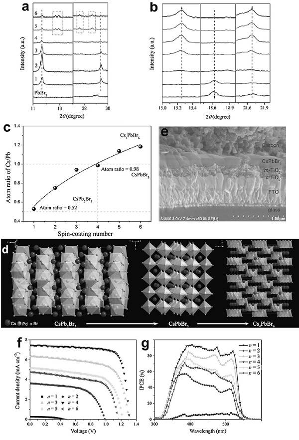 暨南大學(xué) Angew:：9.72%效率的高純無(wú)機(jī)鈣鈦礦薄膜太陽(yáng)能電池