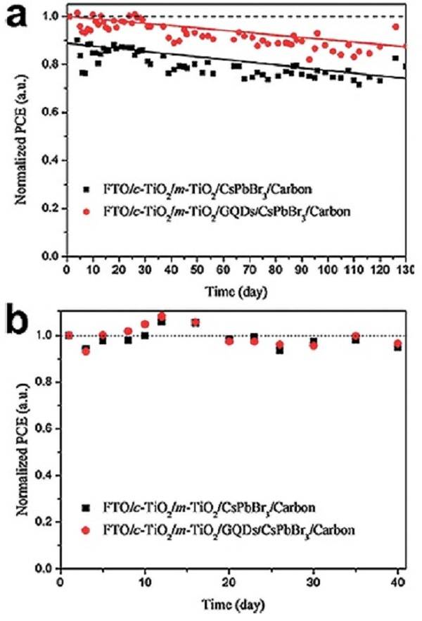 暨南大學(xué) Angew:：9.72%效率的高純無(wú)機(jī)鈣鈦礦薄膜太陽(yáng)能電池