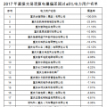 重慶售電公司福利！豁免2017年度直接交易相關主體偏差考核（附企業名單）