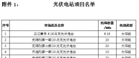 青海省內(nèi)光伏外送陜西掛牌交易：外送交易電量30000兆瓦時