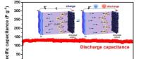 中科院研發(fā)出一種高效低成本鋅離子混合超級(jí)電容器