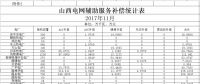 山西發改委：11月份山西電網輔助服務補償統計表