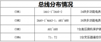 廣東鴻圖（武漢）壓鑄有限公司電力監控系統方案