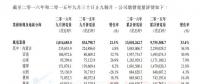 華能新能源9月總發電量超百萬兆瓦時 風電業務居主導