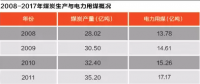 十年反思｜煤電糾葛何時(shí)休