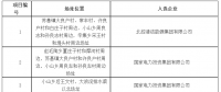 海興光伏發電應用領跑者基地入選企業名單