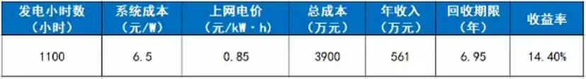 光伏資產(chǎn)證券化：相戀5年 愛情之路仍存挑戰(zhàn)