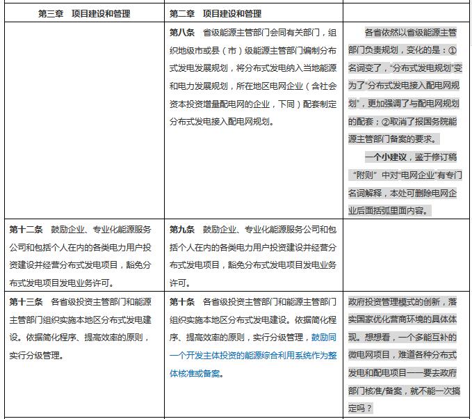 分布式發(fā)電管理辦法新舊對(duì)比