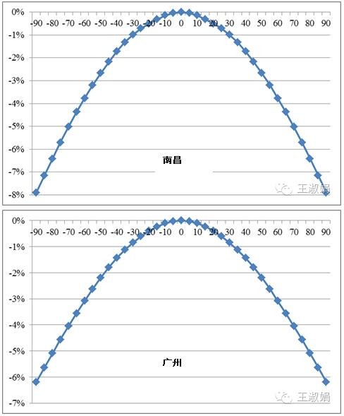 光伏