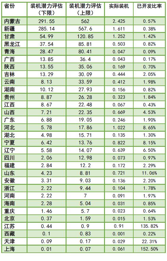 為啥現(xiàn)行政策下“棄風(fēng)”無解？