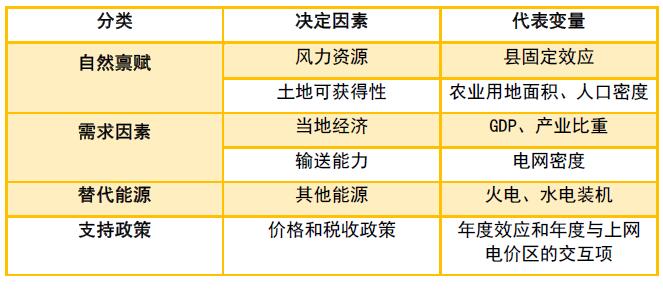 為啥現(xiàn)行政策下“棄風(fēng)”無解？