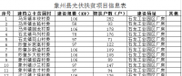 廣西象州縣光伏扶貧項目實施方案有關意見 建設分布式光伏3000千瓦 幫扶4883戶