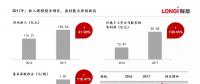 隆基股份：效益再創(chuàng)新高 凈利潤達35.65億元（圖解）