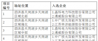 江蘇泗洪光伏發電應用領跑基地入選企業名單